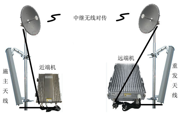古蔺智能无线拉远移频中继直放站近端机远端机